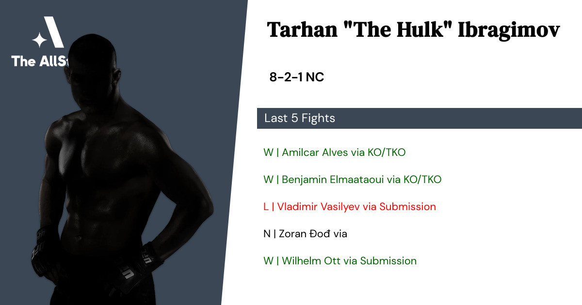 Recent form for Tarhan Ibragimov