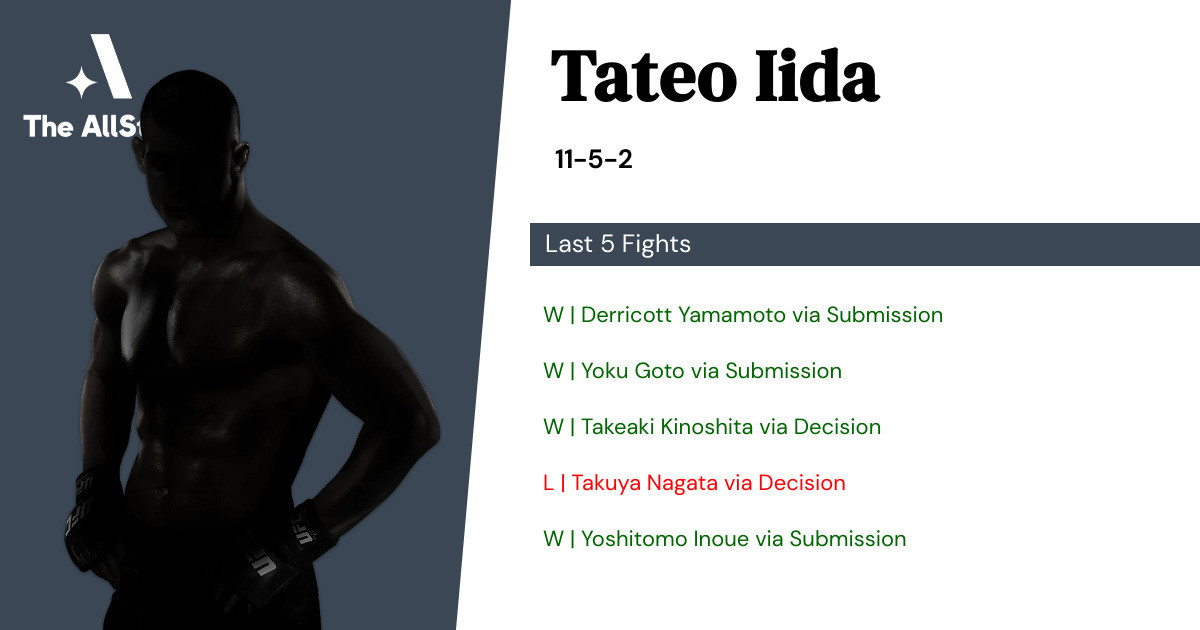 Recent form for Tateo Iida