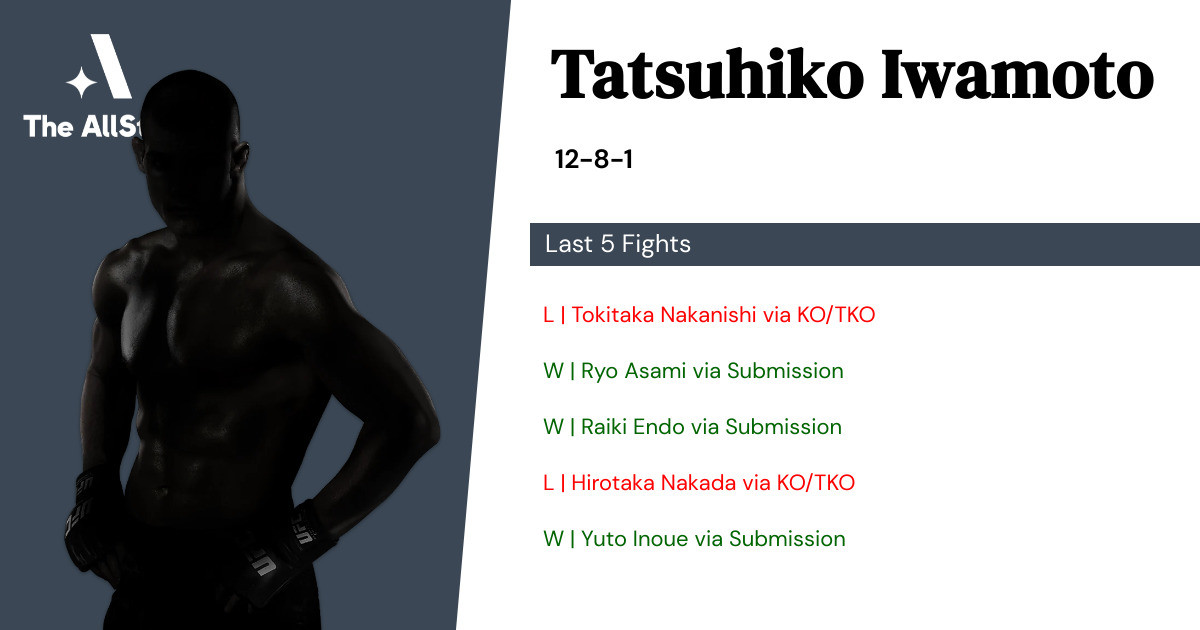 Recent form for Tatsuhiko Iwamoto