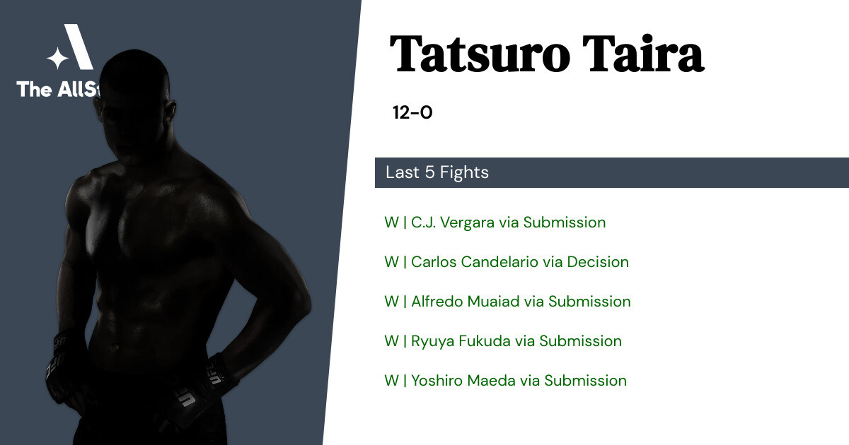 Recent form for Tatsuro Taira