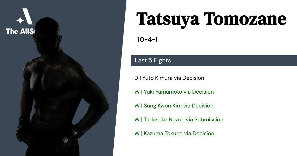 Recent form for Tatsuya Tomozane