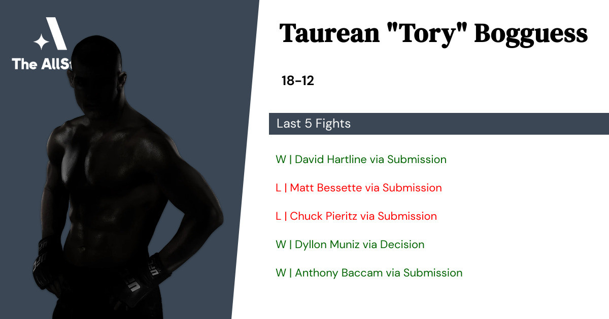Recent form for Taurean Bogguess