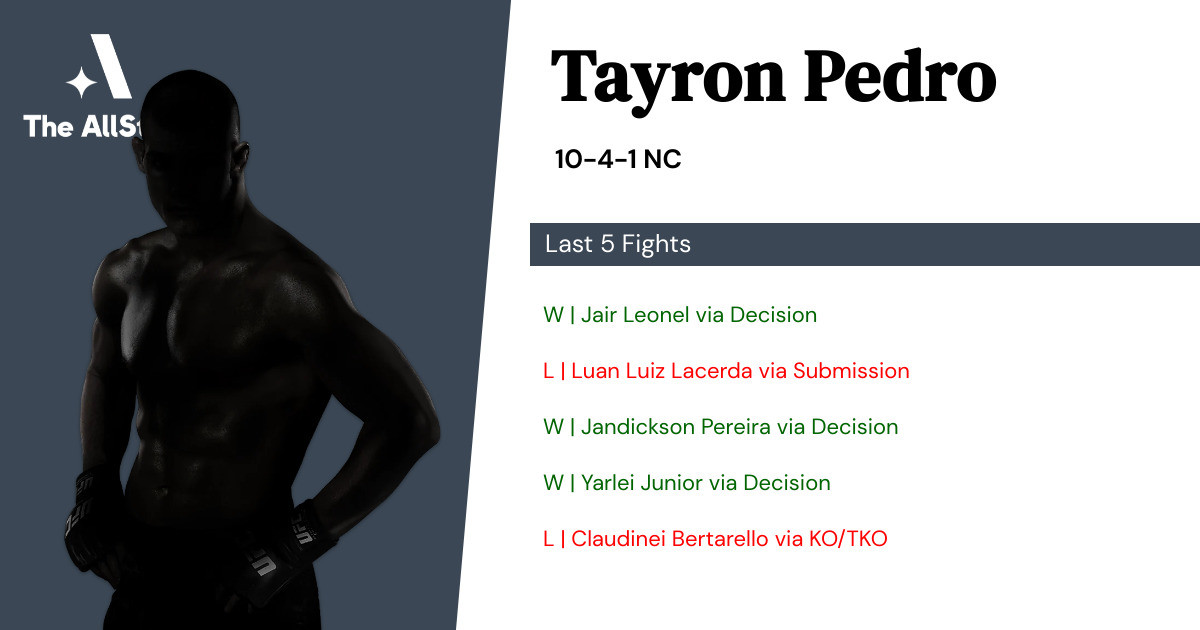 Recent form for Tayron Pedro