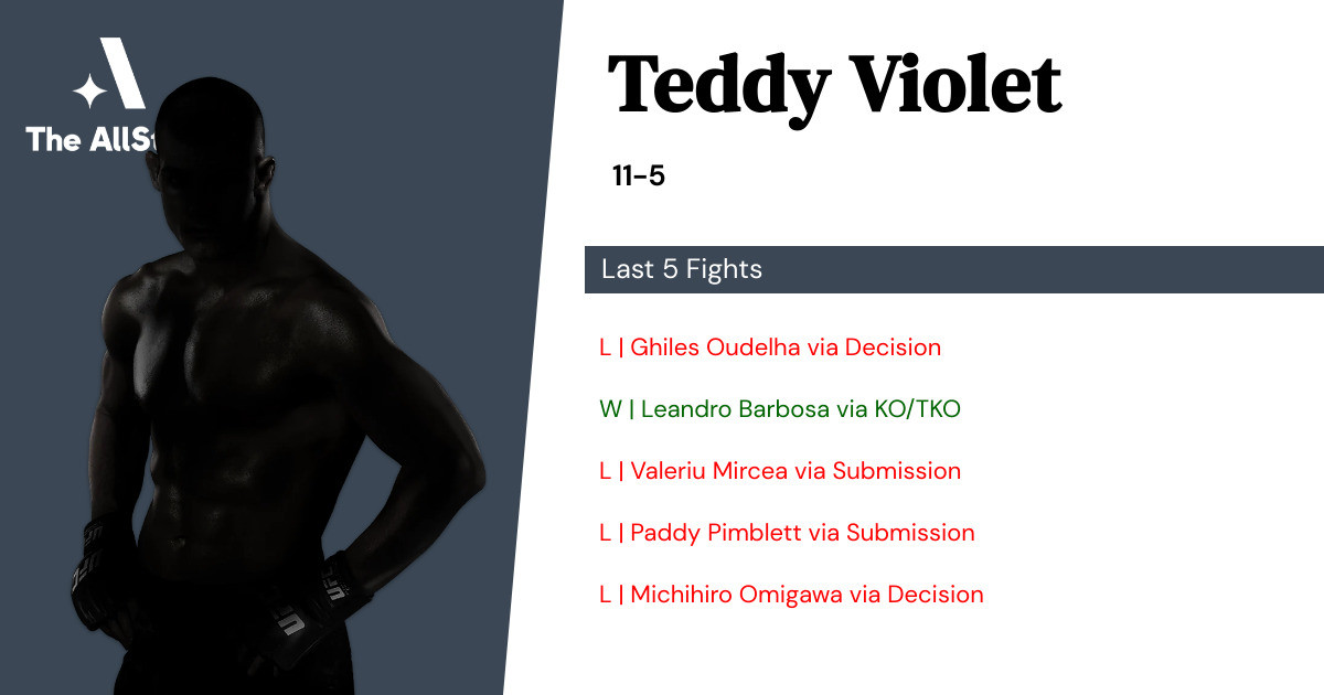 Recent form for Teddy Violet