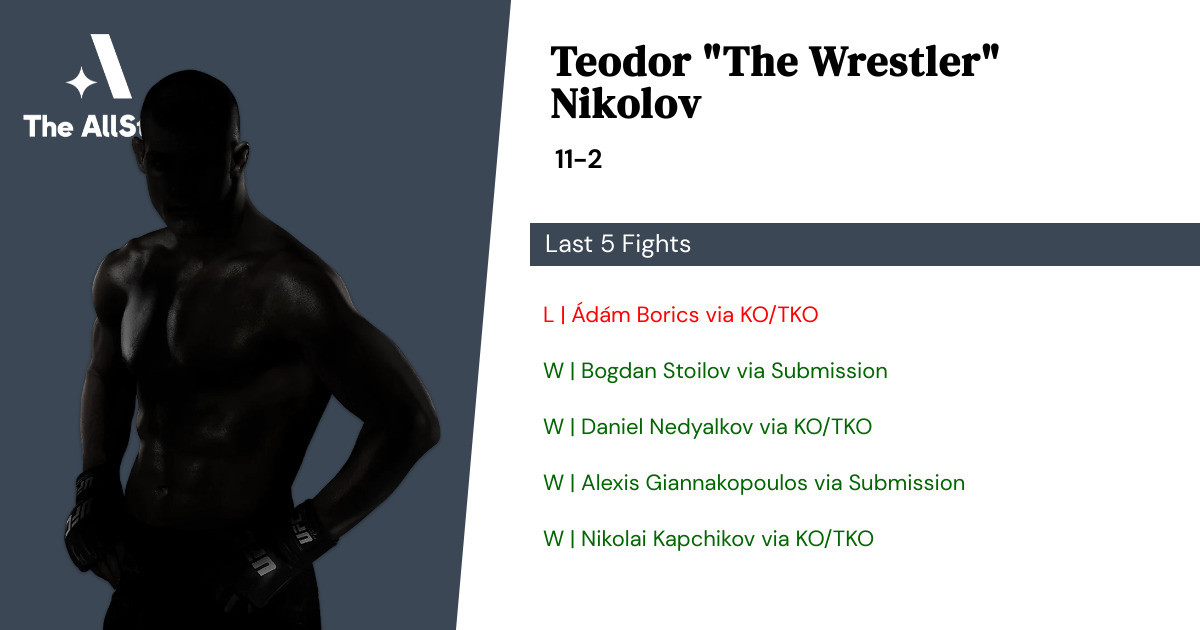 Recent form for Teodor Nikolov