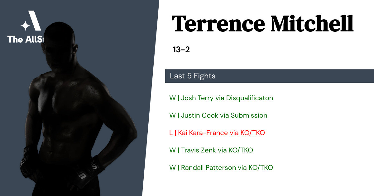Recent form for Terrence Mitchell