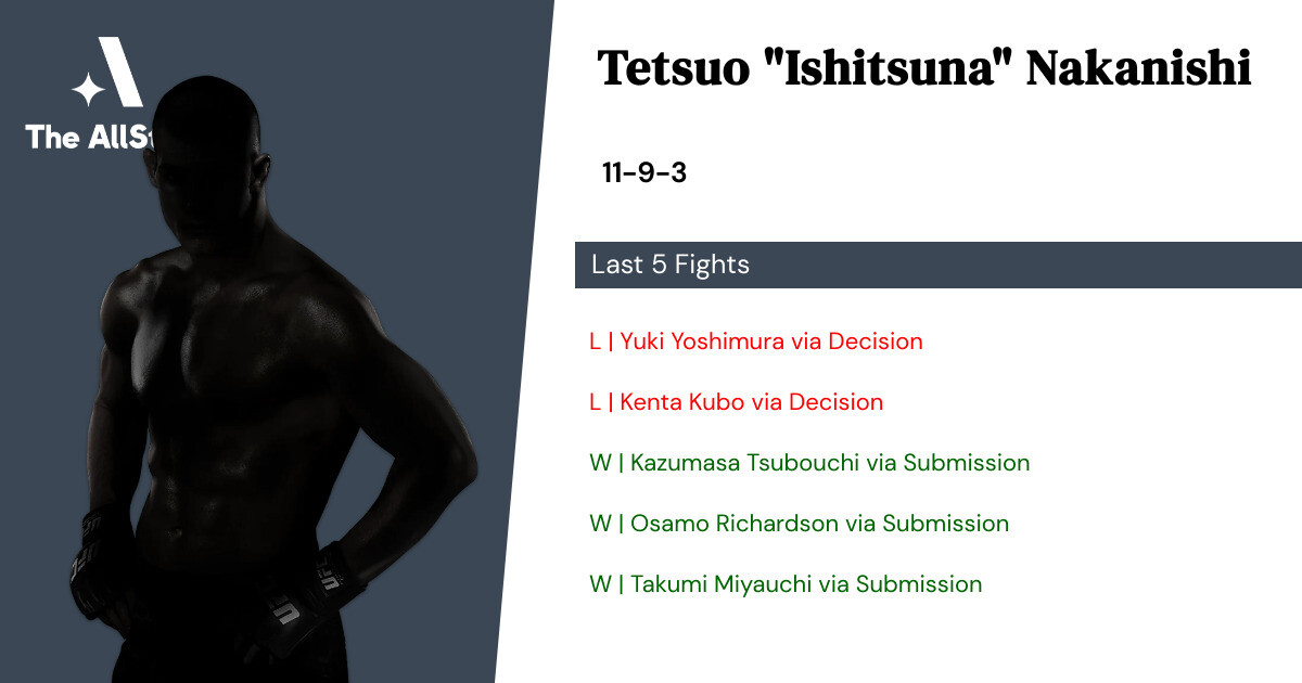 Recent form for Tetsuo Nakanishi