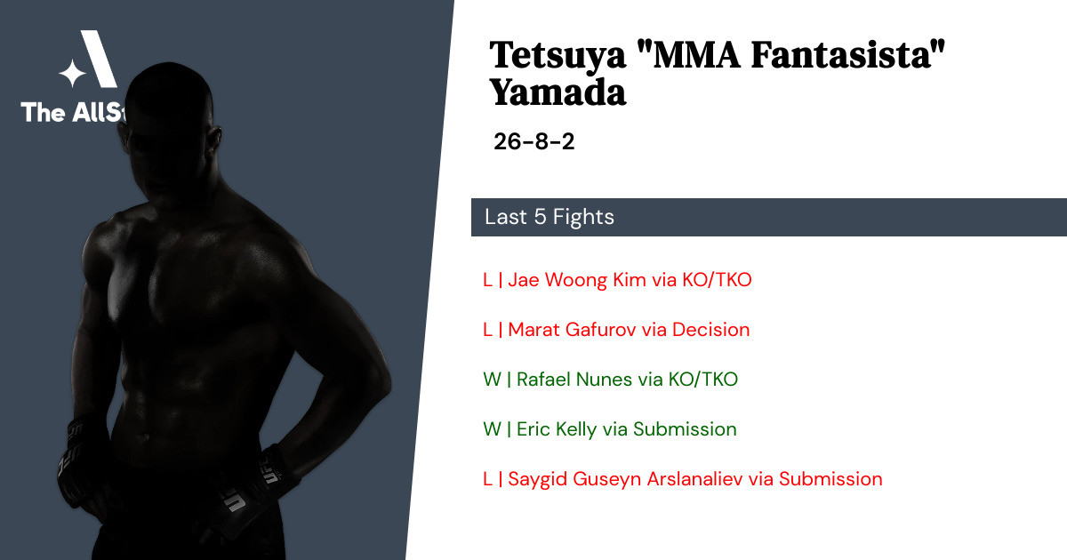 Recent form for Tetsuya Yamada