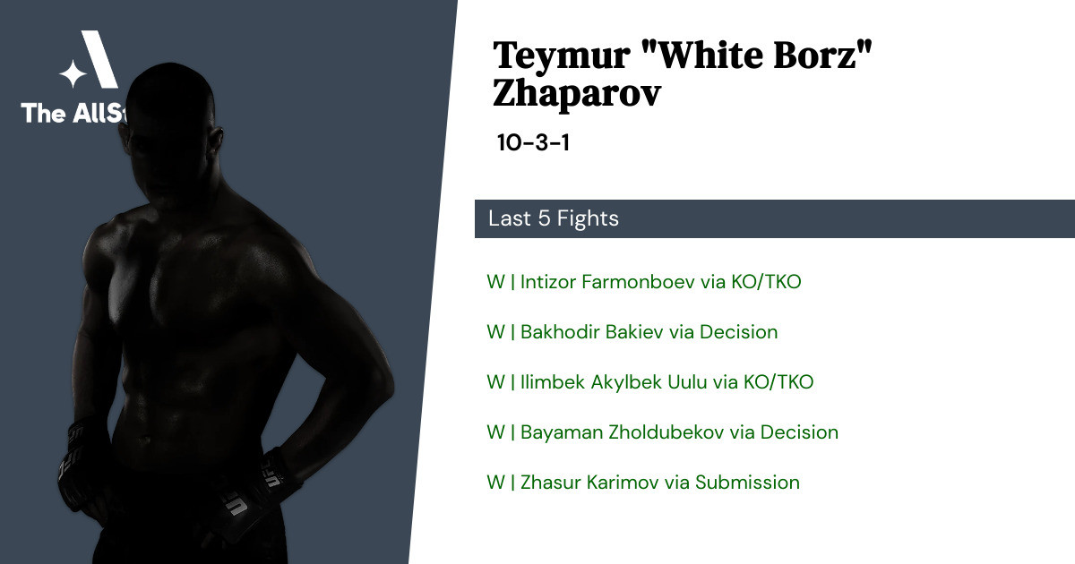 Recent form for Teymur Zhaparov