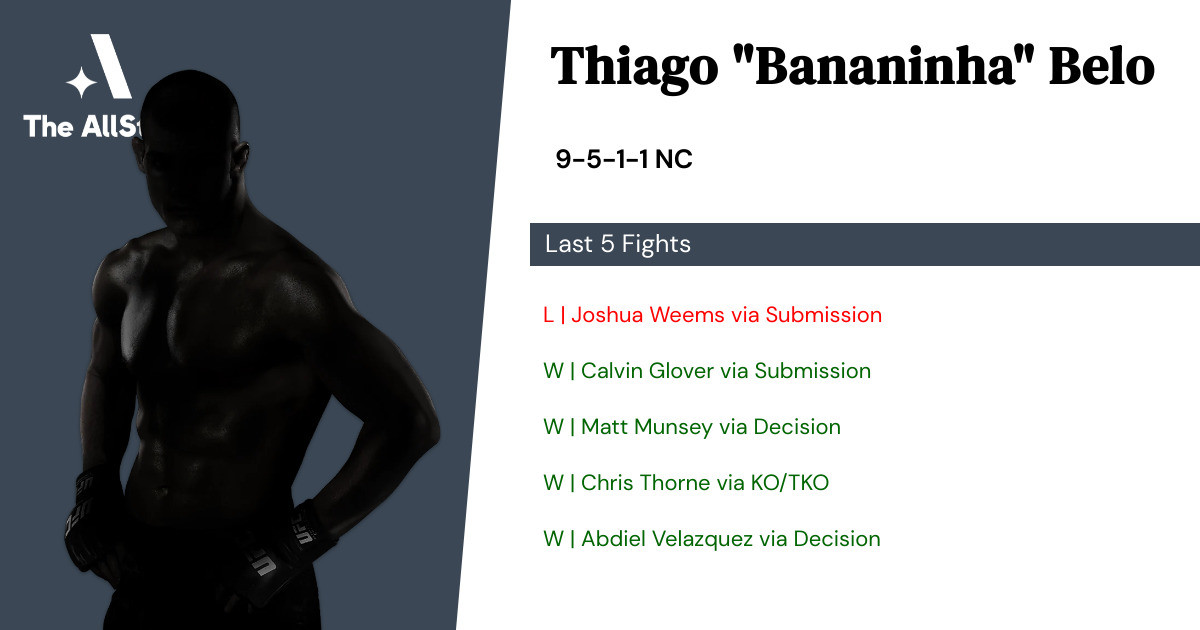 Recent form for Thiago Belo