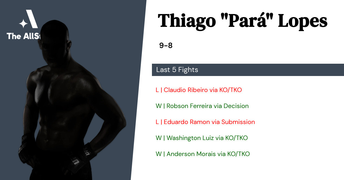 Recent form for Thiago Lopes
