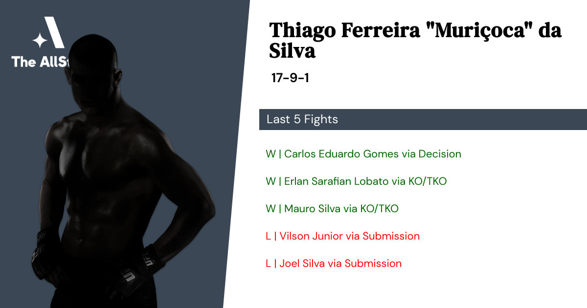 Recent form for Thiago Ferreira da Silva