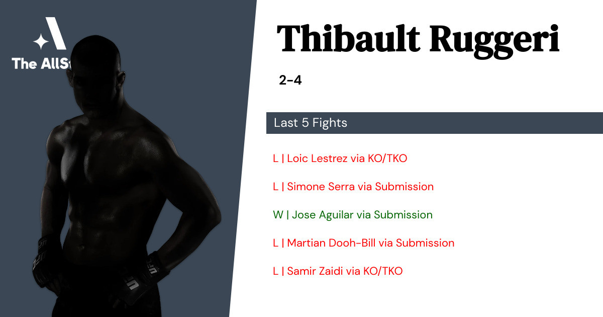 Recent form for Thibault Ruggeri