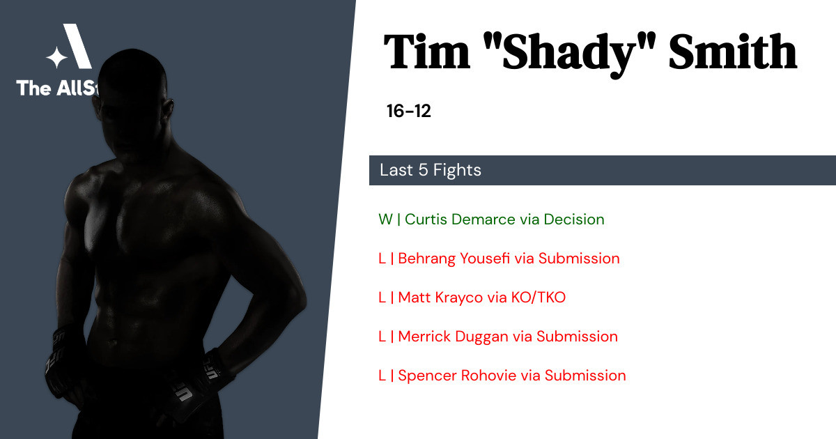 Recent form for Tim Smith