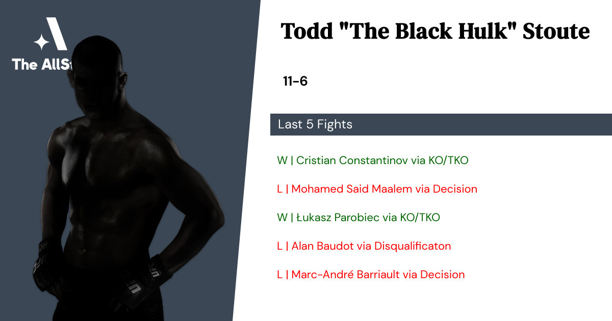 Recent form for Todd Stoute