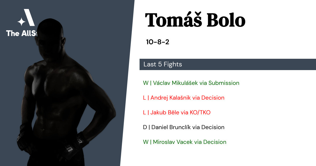 Recent form for Tomáš Bolo