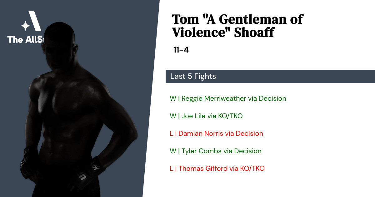 Recent form for Tom Shoaff