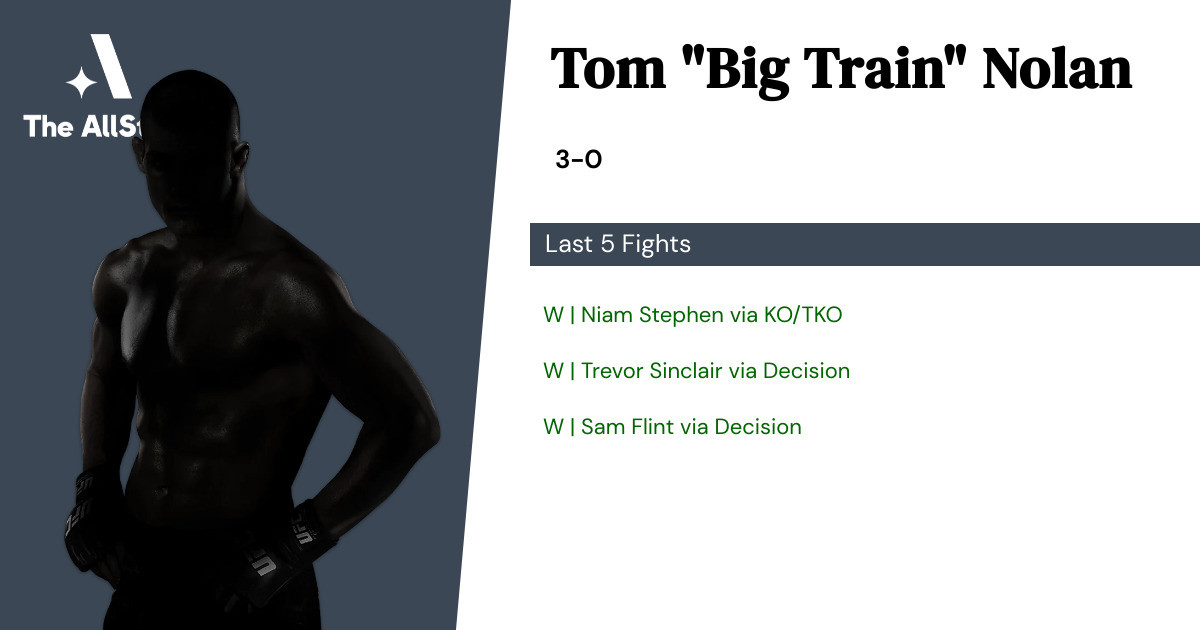 Recent form for Tom Nolan