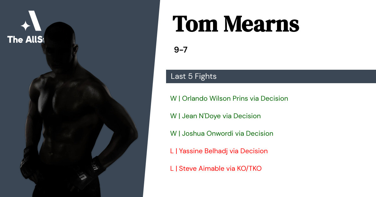 Recent form for Tom Mearns