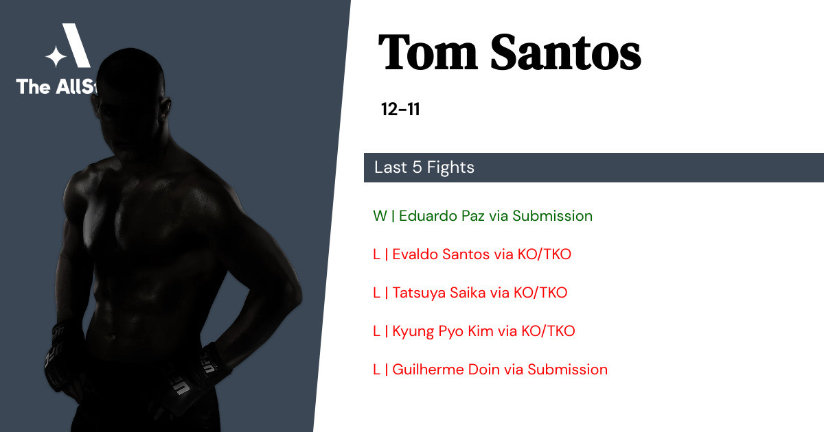 Recent form for Tom Santos
