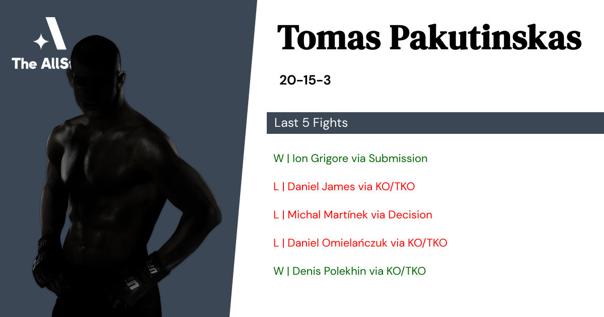 Recent form for Tomas Pakutinskas