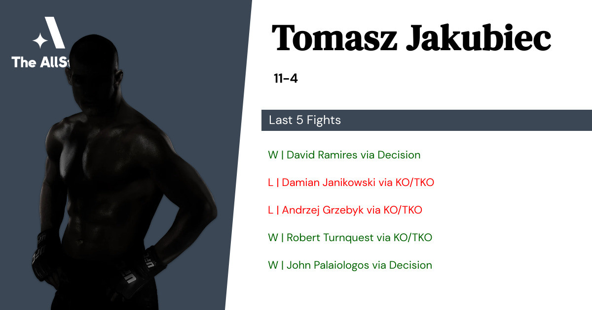 Recent form for Tomasz Jakubiec