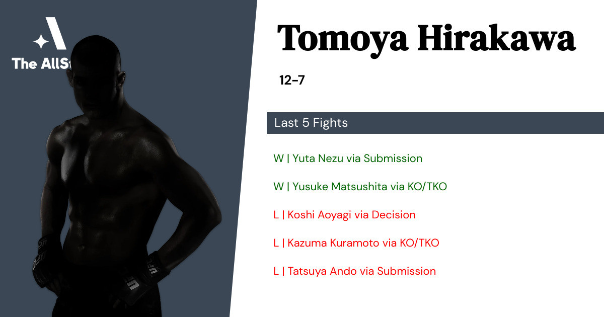Recent form for Tomoya Hirakawa