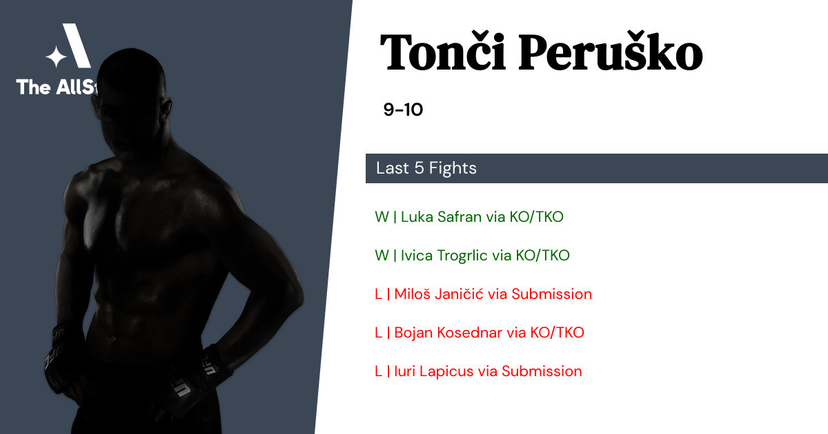 Recent form for Tonči Peruško