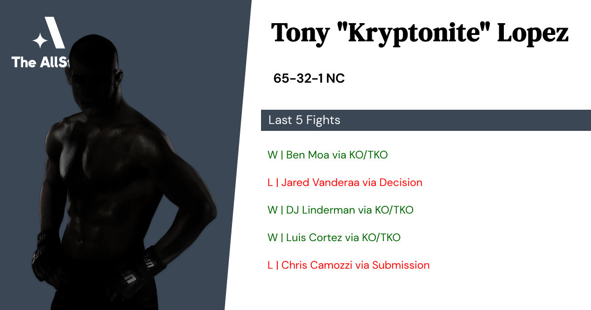 Recent form for Tony Lopez