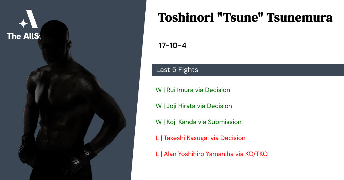 Recent form for Toshinori Tsunemura