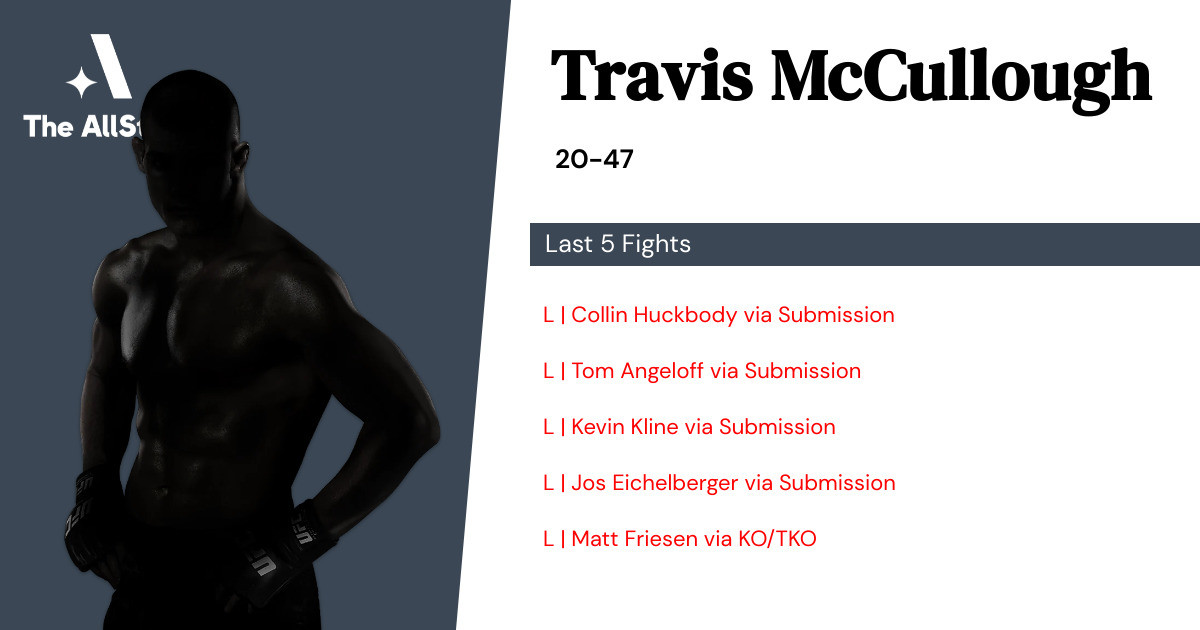 Recent form for Travis McCullough