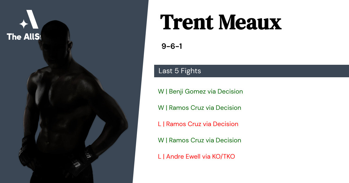 Recent form for Trent Meaux