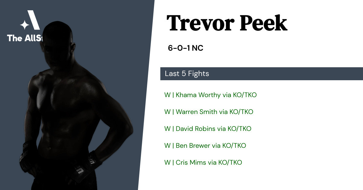 Recent form for Trevor Peek