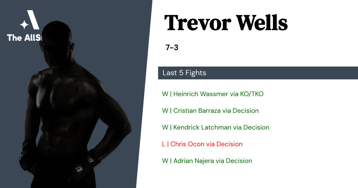 Recent form for Trevor Wells