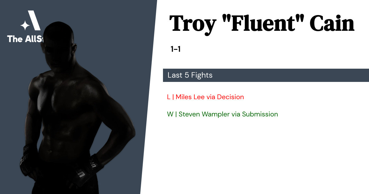 Recent form for Troy Cain