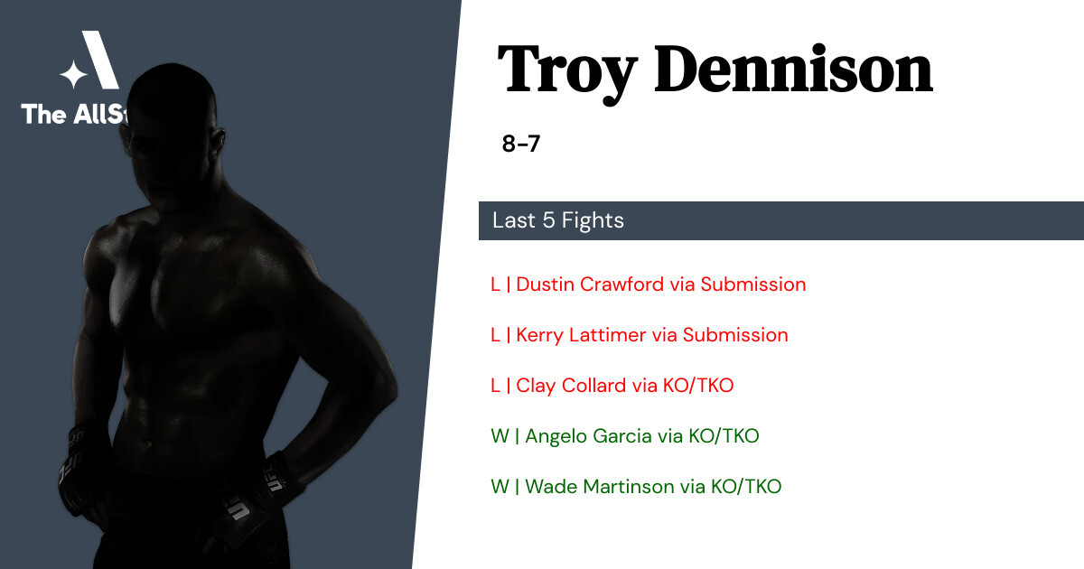Recent form for Troy Dennison