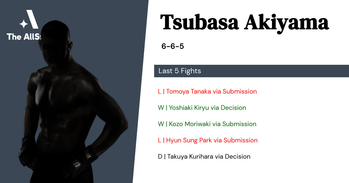 Recent form for Tsubasa Akiyama