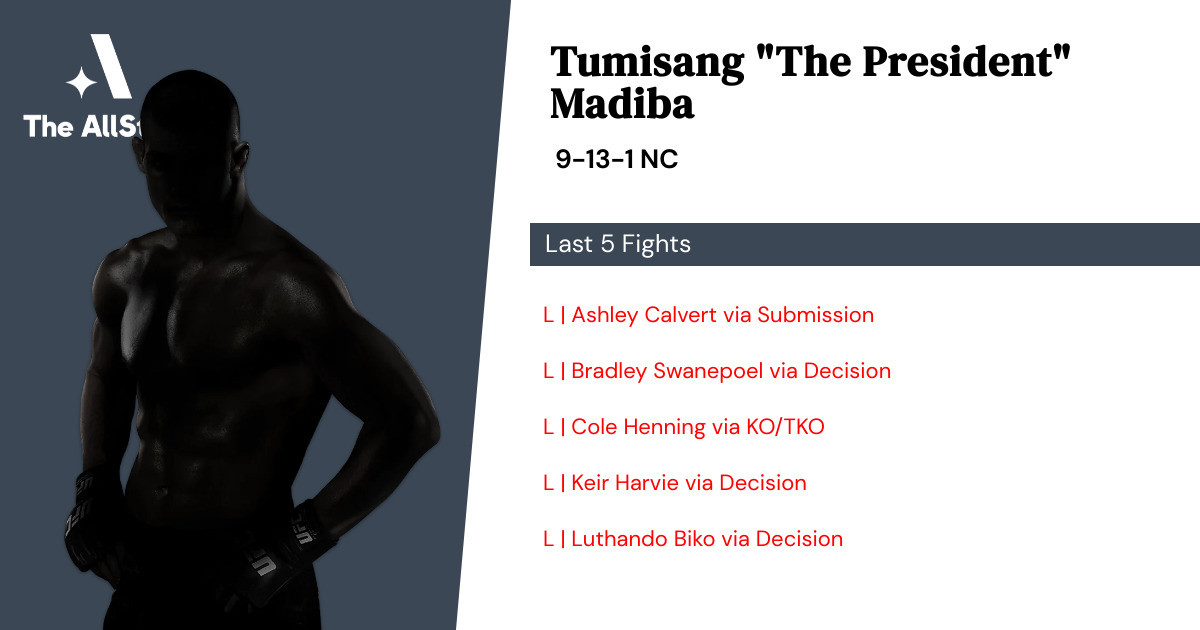 Recent form for Tumisang Madiba