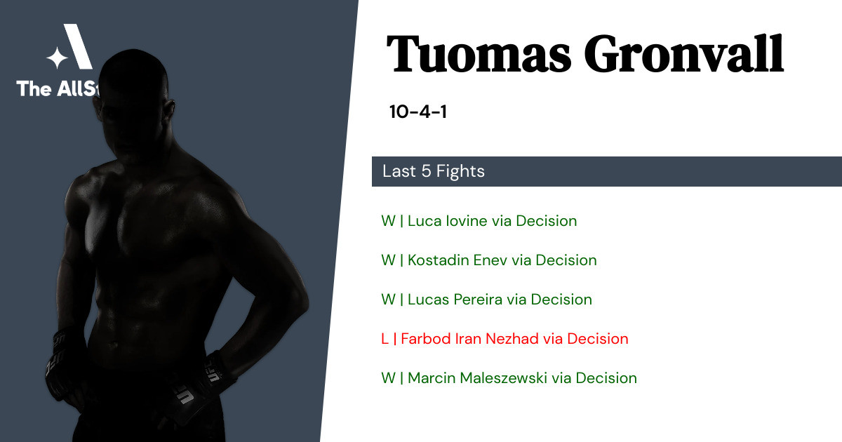 Recent form for Tuomas Gronvall