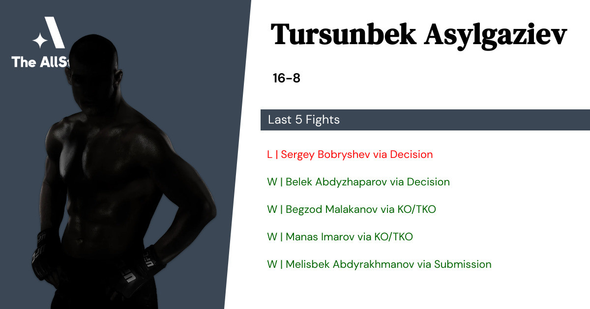 Recent form for Tursunbek Asylgaziev