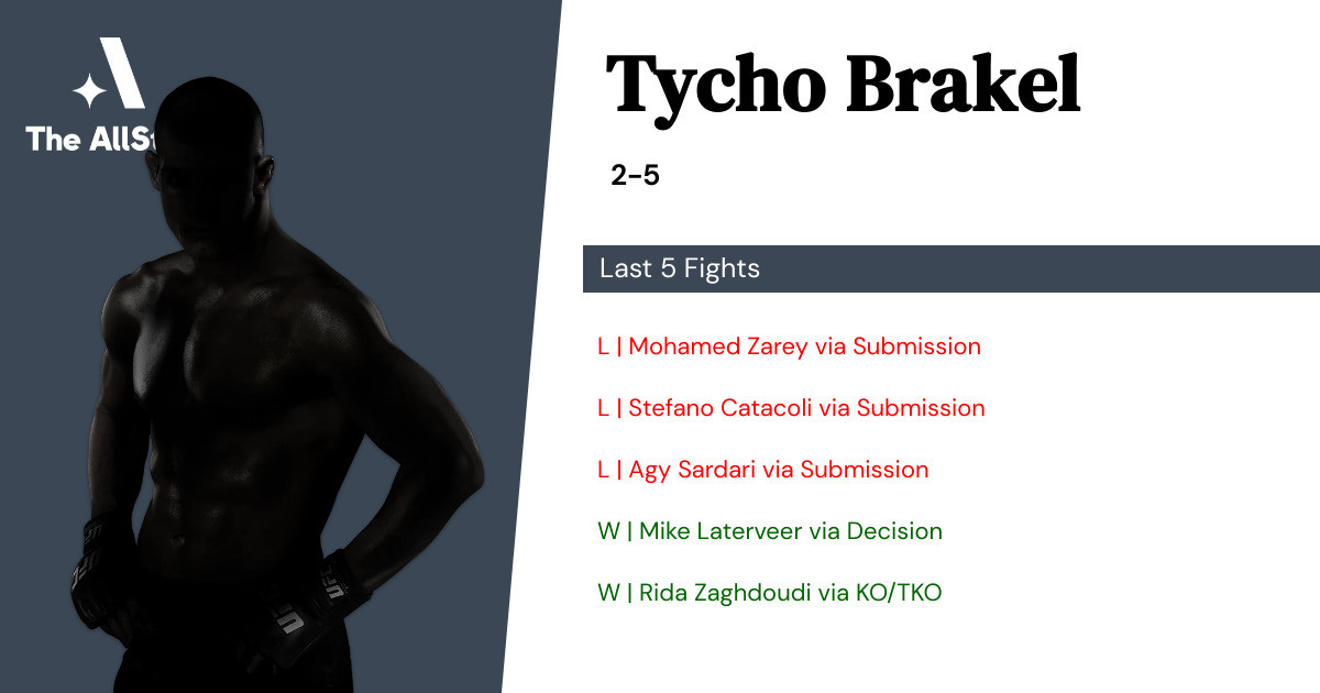 Recent form for Tycho Brakel