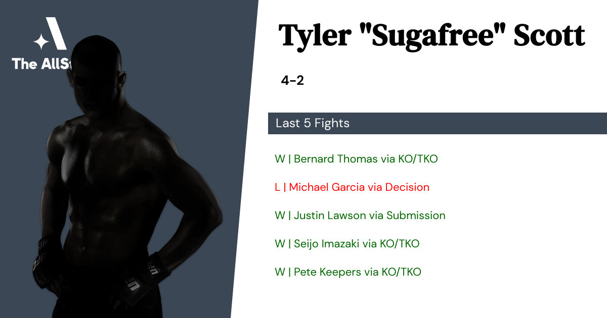 Recent form for Tyler Scott