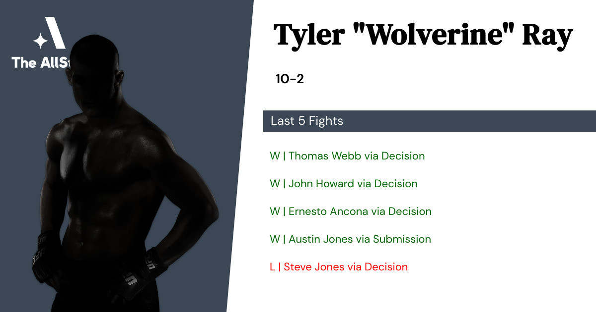 Recent form for Tyler Ray