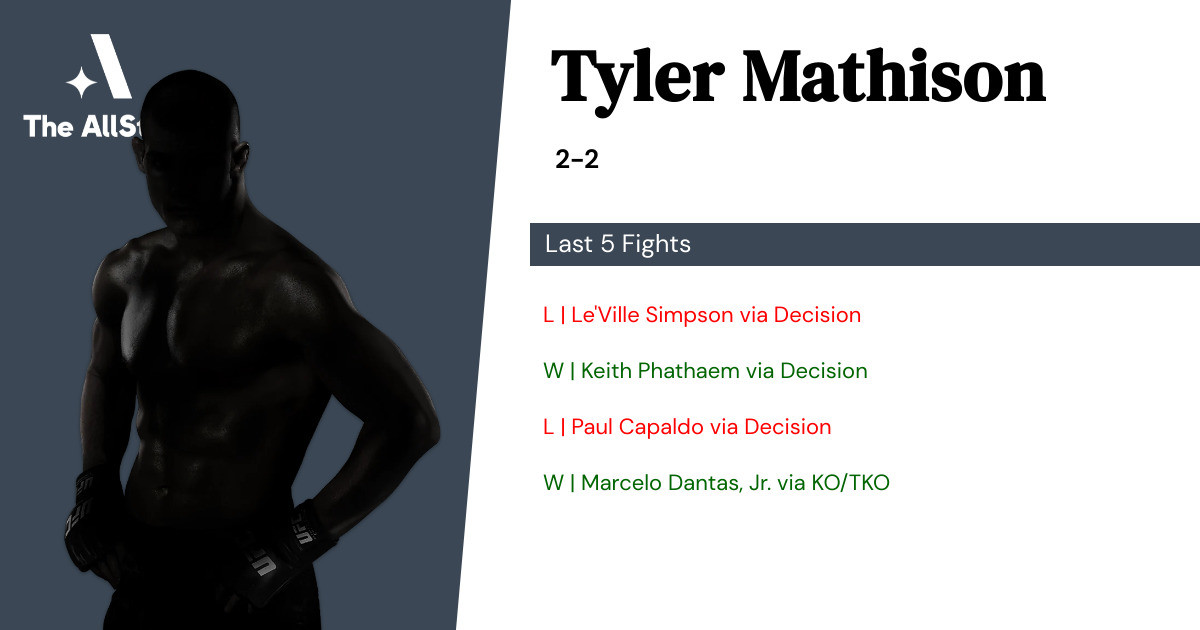 Recent form for Tyler Mathison