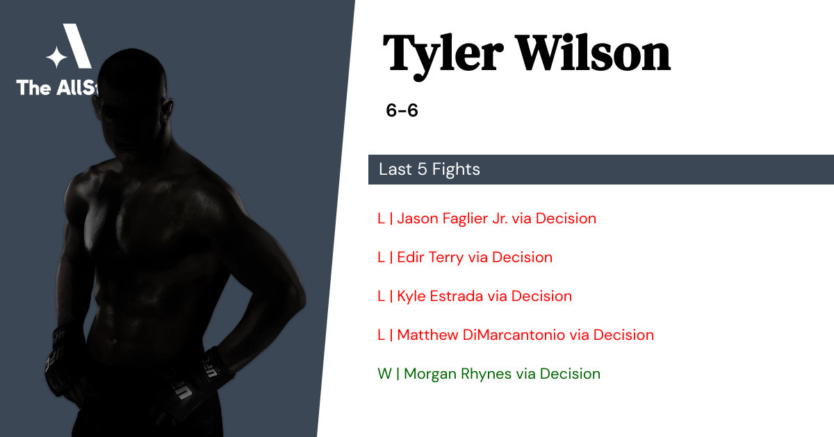 Recent form for Tyler Wilson