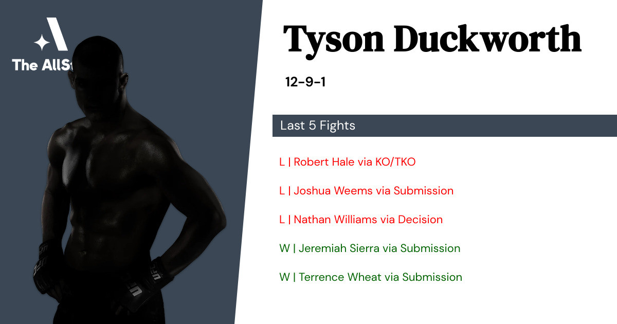 Recent form for Tyson Duckworth
