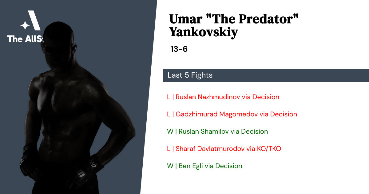 Recent form for Umar Yankovskiy