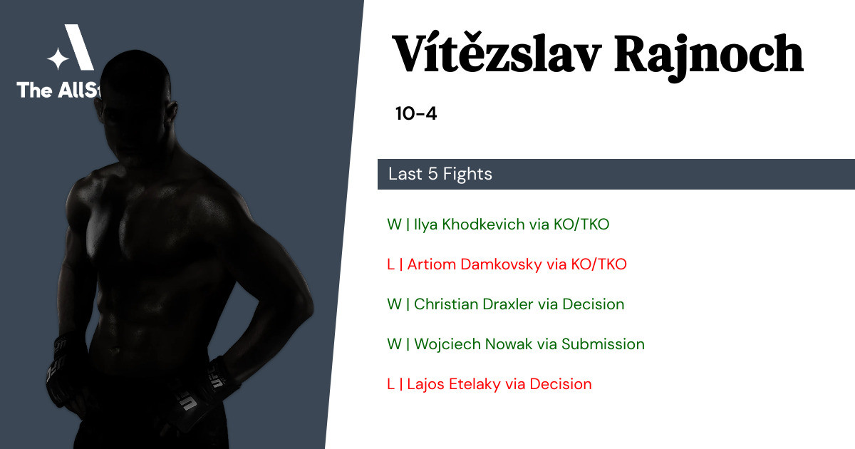 Recent form for Vítězslav Rajnoch