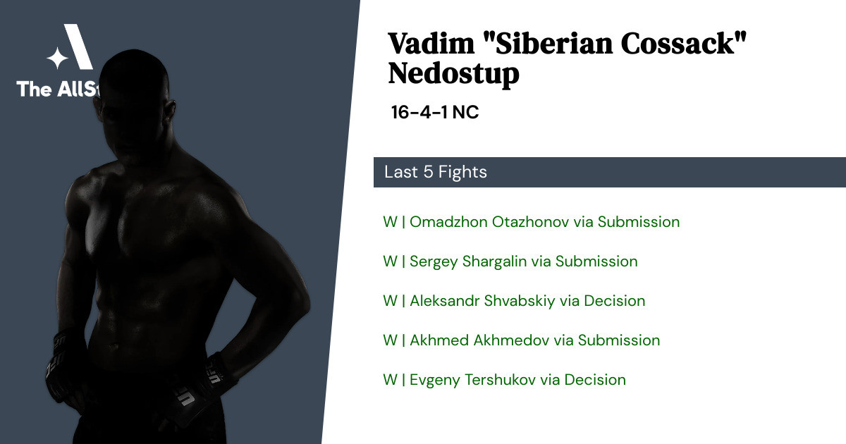 Recent form for Vadim Nedostup