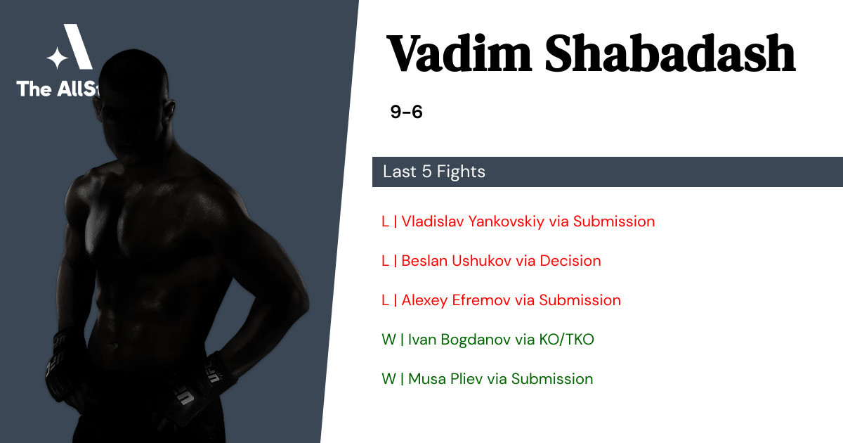 Recent form for Vadim Shabadash